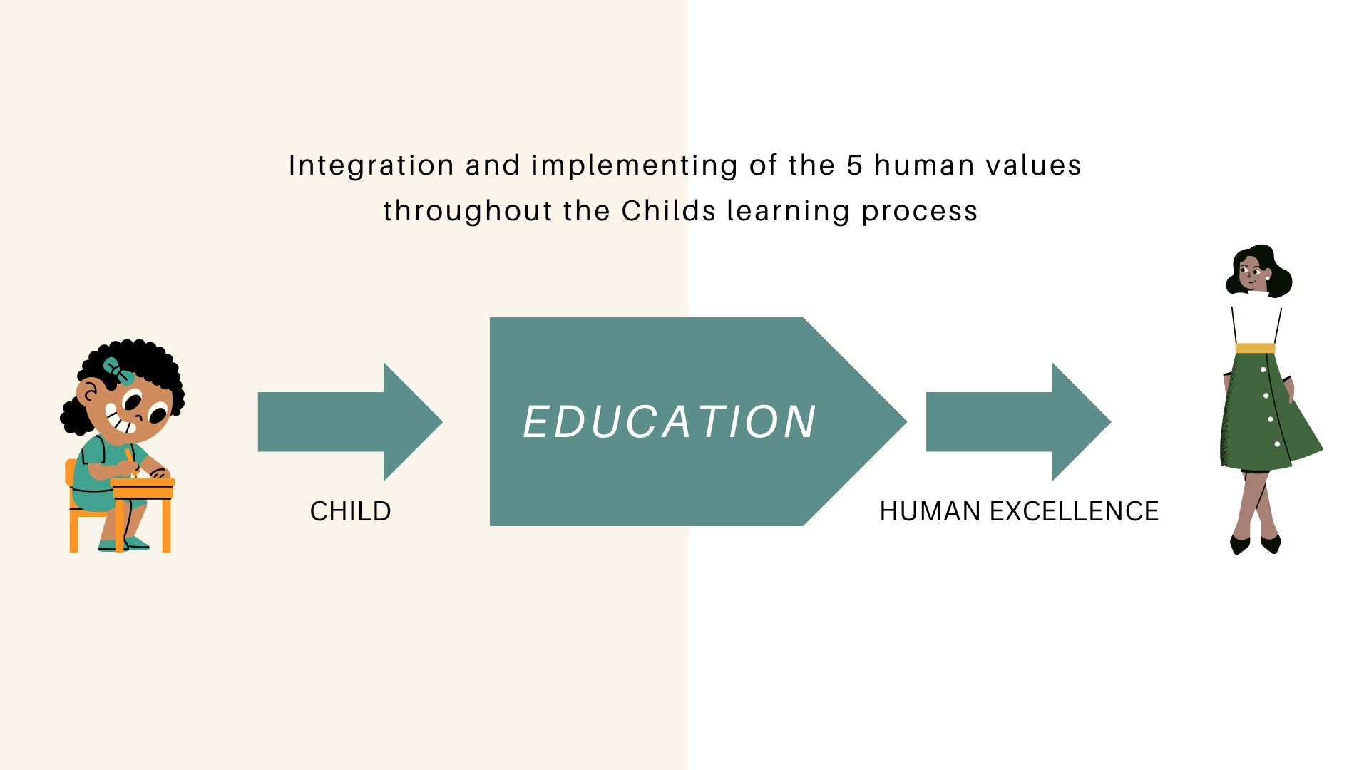 Tattva Educare Our process